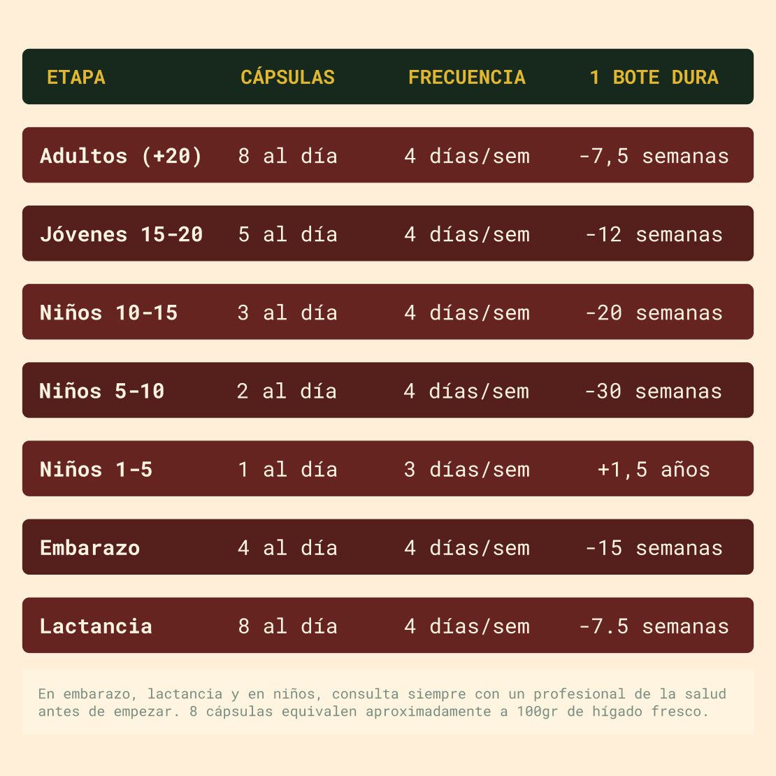Hígado de ternera de pasto