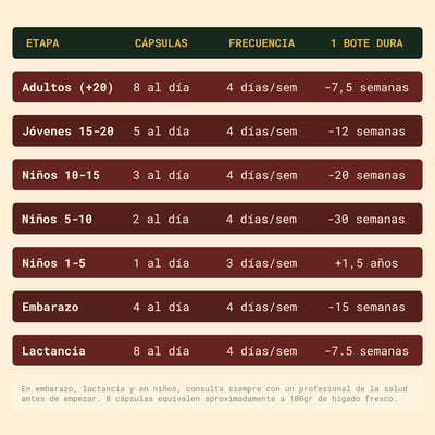 Hígado de ternera de pasto